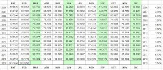 Só aqui você confere o índice inpc 2021 de forma atualizada. AGNUS CONTADORES: INPC FEBRERO 2019