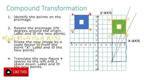 Compound Transformation Example 4 Transformation Examples Simple