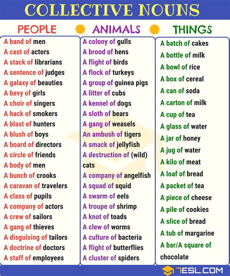 The table below shows a long list of collective nouns used in english. Collective Noun: Definition, List & Examples of Collective ...