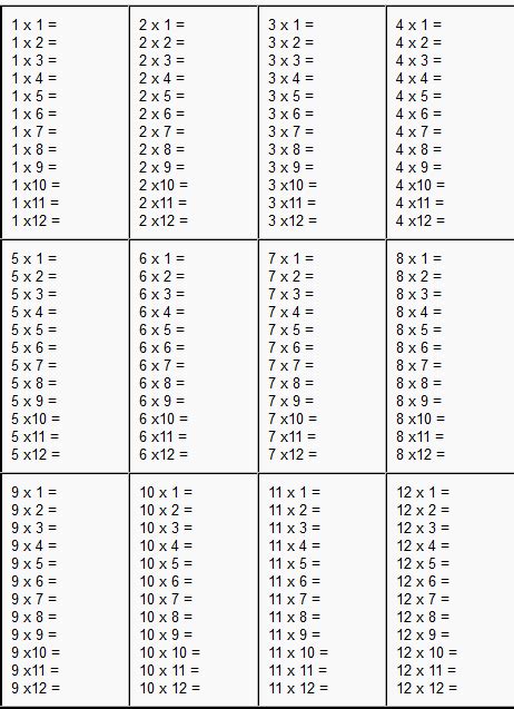 Printable Multiplication Table Worksheets 99worksheets