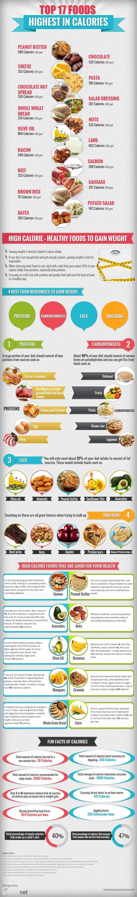 The Highest Calorie Foods You Should Know About In 2023 Health