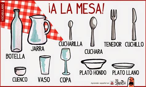 Yo Hablo Español ¿y Tú Comunicación En El Restaurante