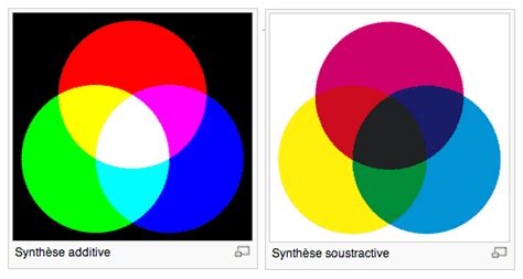 comment choisir les couleurs de votre site internet