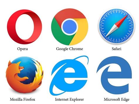 The Internet Bro Wser Classnotesng Types Of Browser Features Of A
