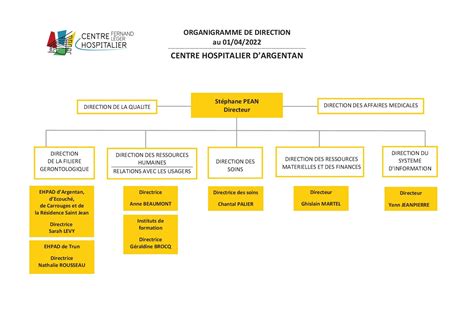 Organigramme - Centre Hospitalier Fernand LEGER - Argentan