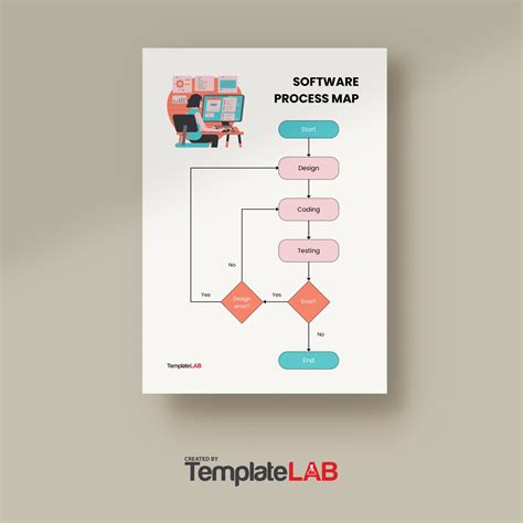 Free Process Map Templates Powerpoint Word Excel
