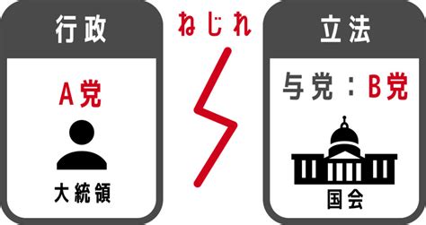 あなた は どこ の しゅっしん です か。 10分でわかる大統領制 - メリットやデメリットをわかりやすく ...