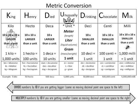 Chinese metric system conversion table (effective: Strong Armor: Math - Metric Conversion Trick | Math ...