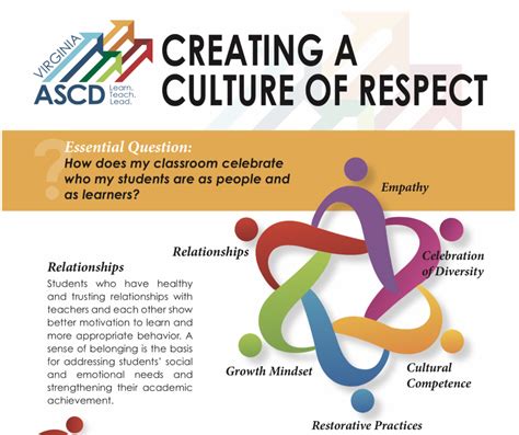 VASCD Newsletter: Creating a Culture of Respect