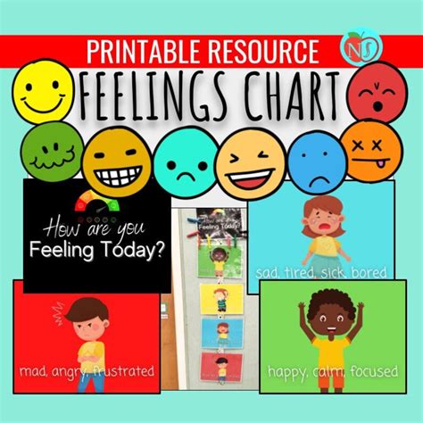 How Are You Feeling Today Chart Visual For Feelings Rating Scale Autism