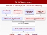 Maria van Nassau-Dillenburg (1418-1472) » West-Europese adel ...