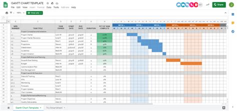 Google Sheets Create Gantt Chart