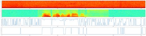 Acoustic Signal Processing Source Enhancement Localization Detection