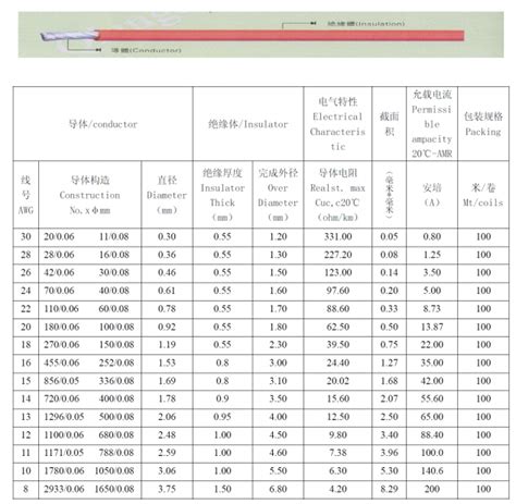 Awg Table Current Cartusereincarcabile Ro