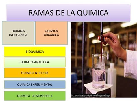 Generalidades De La Quimica