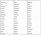 Italian baby names for boys and girls | Parlando Italiano