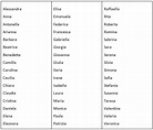 Italian baby names for boys and girls | Parlando Italiano