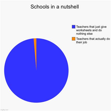 Schools In A Nutshell Imgflip