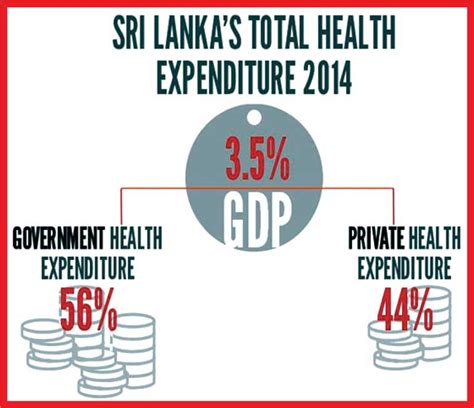 Healthcare Financing In Sri Lanka Challenges And Alternatives Daily Ft