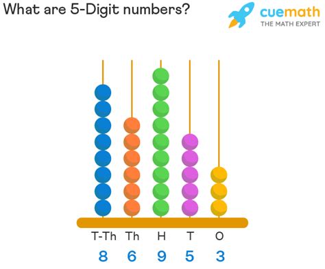 How Many 5 Digit Numbers Are There With Distinct Digits Can Be Formed