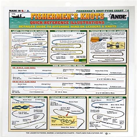 Tightline Publications Fishermans 4 Knot Tying Chart White Amazon
