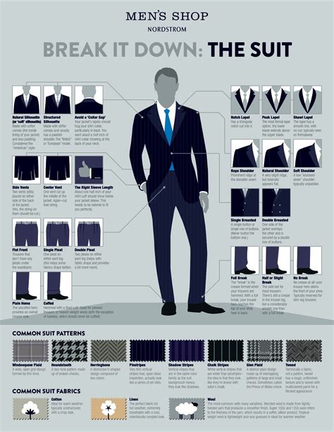 Suit Infographic From Nordstrom Suits Men Style Tips Mens Fashion