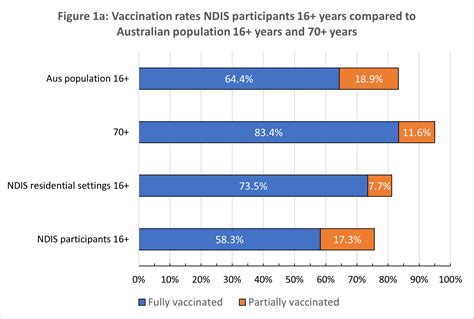 We Need Urgent Covid Vaccination For People With Disability