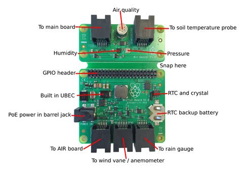 Station M T O Base De Raspberry Pi Distributeur De Composants Lectroniques Components