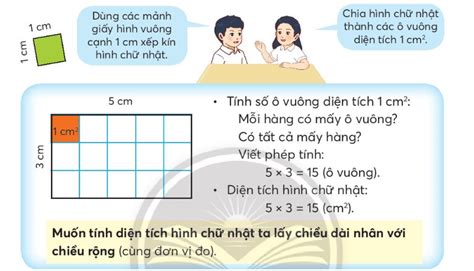 Diện tích hình chữ nhật lớp Tổng hợp kiến thức và bài tập luyện thi hay nhất TRẦN HƯNG ĐẠO