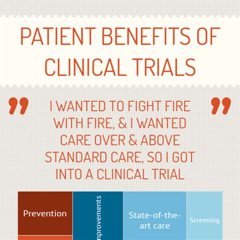 Patient Benefits Of Clinical Trials Infogram Charts And Infographics