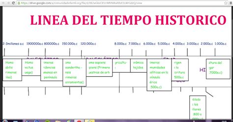 Linea Del Tiempo De La Historia Y Los Sistemas Teoricos De La Images