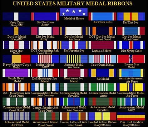 Should The Military Award System Be Standardized At The Department Of