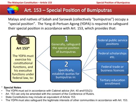 Malaysia is a constitutional monarchy and parliamentary democracy of federal and state level. What are the notable benefits of being a Bumiputra (Malay ...