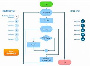 Flow Chart Design How To Design A Good Flowchart Creating A Simple