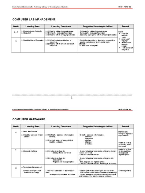 Rancangan Tahunan Ictl Form 12 2012 Pdf Spreadsheet Computer