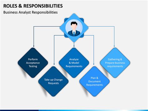 roles and responsibilities powerpoint template