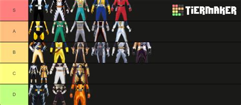 Super Sentai Sixth Heroes Tier List Community Rankings Tiermaker