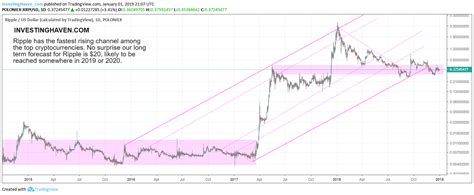 See one of the most accurate xrp price predictions for 2021, 2022, 2023 on the market. Ripple Fundamental Analysis: Evidence That XRP Token Will ...