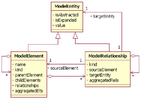 3 Uml Class Diagram Of The Active Model Data Structure