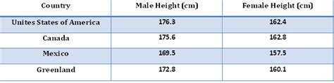 Average Male Height In Malaysia