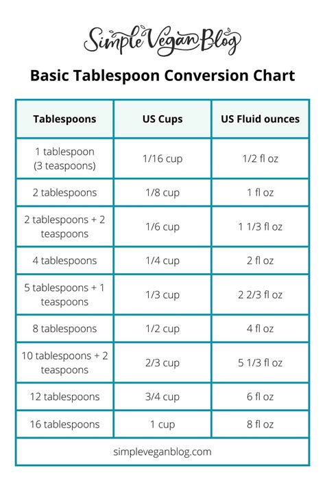 How Many Tablespoons In A Cup Tbsp To Cup Simple Vegan Blog