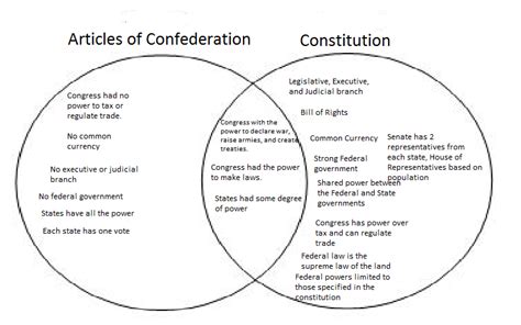 Federalists And Anti Federalists — What Is The Difference Hankering