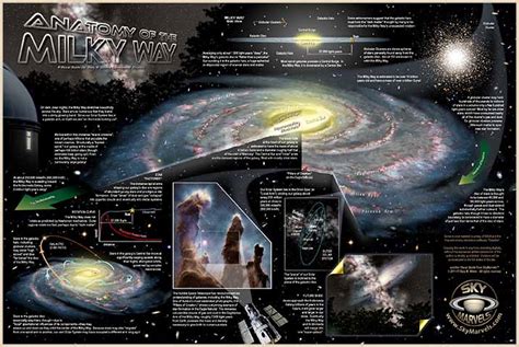Milky Way Hubble Telescope Poster