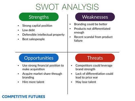 How To Do A Swot Analysis For Business