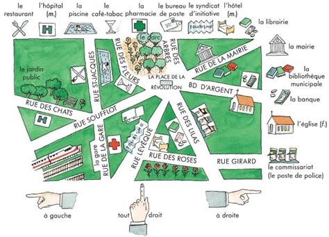 Une Petite Ville Teaching Core French Fiches Pédagogiques L