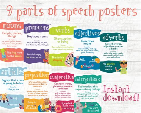 Parts Of Speech Poster English Classroom Posters Grammar Poster English Classroom Decor