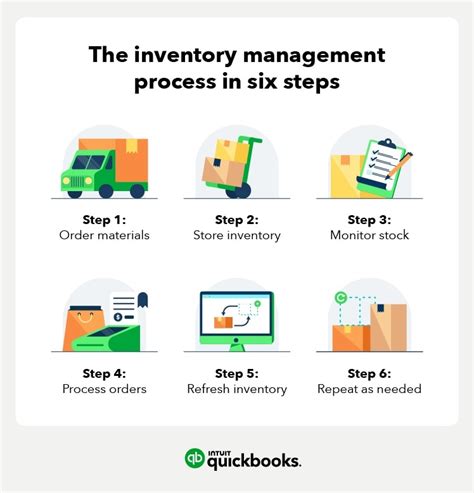 What Is Inventory Management Quickbooks