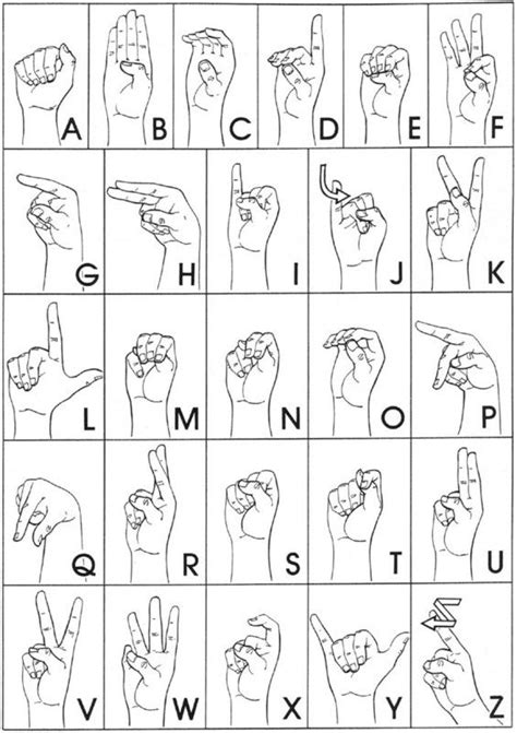 Types Of Sign Language Sign Language Words Sign Language Alphabet