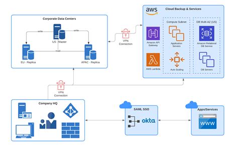 How Enterprise Architects And Software Architects Can Better