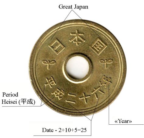 identify japanese coins how to read date and inscriptions